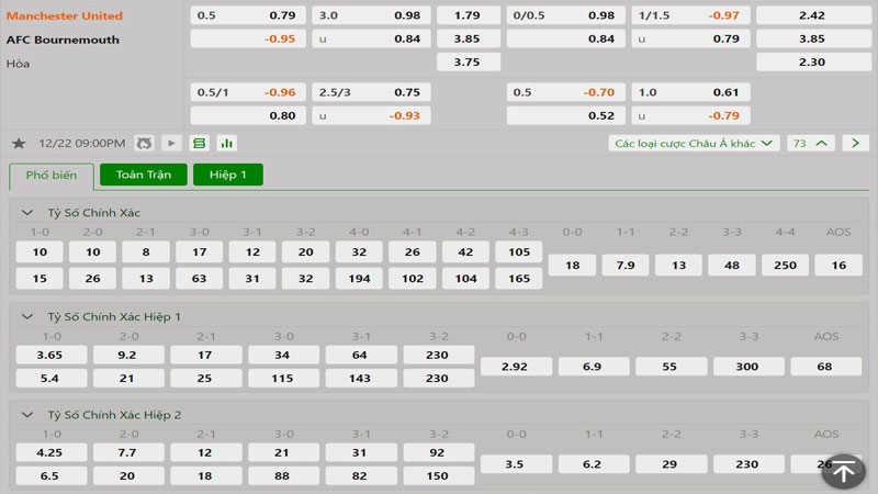 Tỷ lệ kèo Manchester United vs Bournemouth