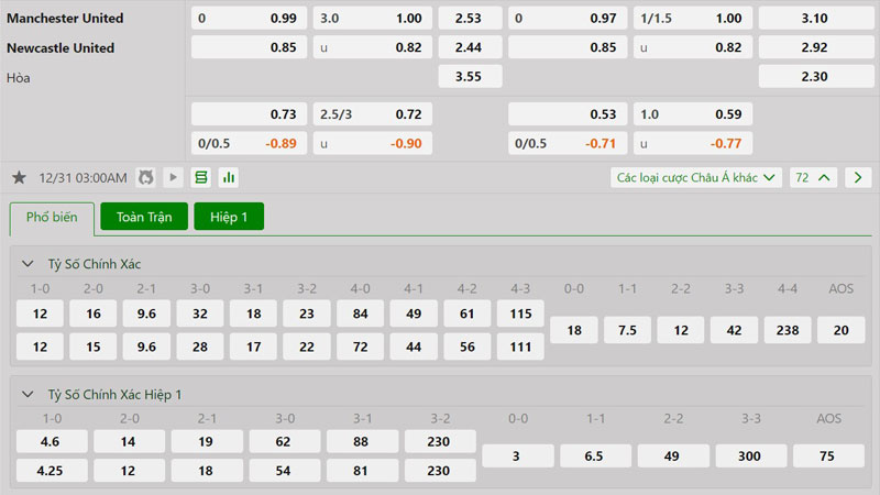 Tỷ lệ kèo Manchester United vs Newcastle