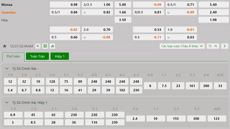 Tỷ lệ kèo Monza vs Juventus