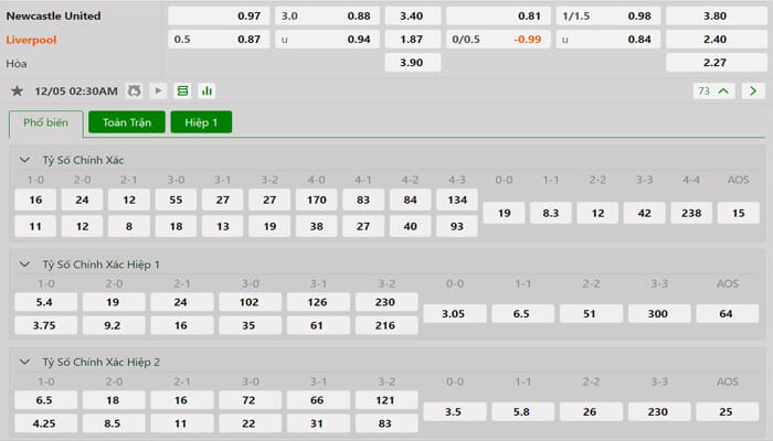 Tỷ lệ kèo Newcastle vs Liverpool