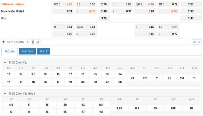 Tỷ lệ kèo Tottenham vs Manchester United