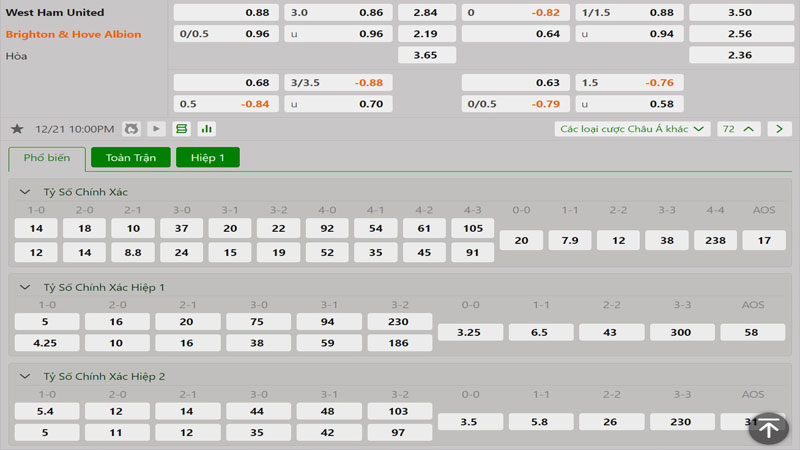 Tỷ lệ kèo West Ham vs Brighton Tỷ lệ kèo West Ham vs Brighton