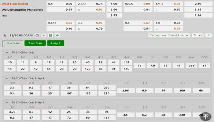 Tỷ lệ kèo West Ham vs Wolves