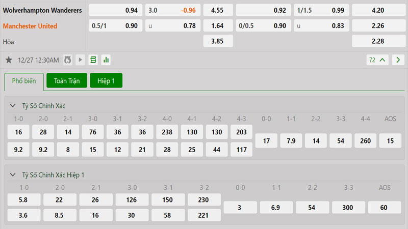 Tỷ lệ kèo Wolves vs Manchester United Tỷ lệ kèo Wolves vs Manchester United