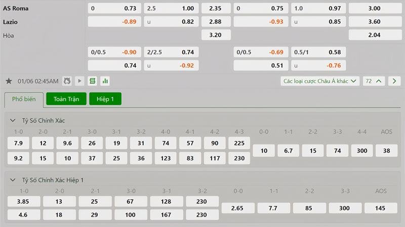 Tỷ lệ kèo AS Roma vs Lazio Tỷ lệ kèo AS Roma vs Lazio