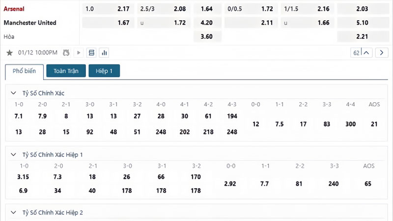 Tỷ lệ kèo Arsenal vs Manchester United Tỷ lệ kèo Arsenal vs Manchester United