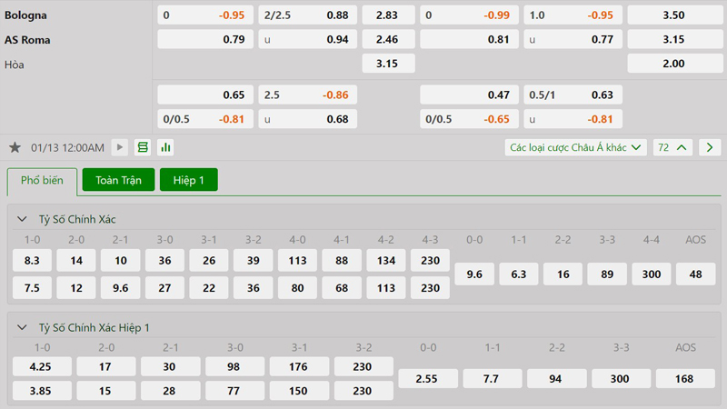 Tỷ lệ kèo Bologna vs AS Roma Tỷ lệ kèo Bologna vs AS Roma