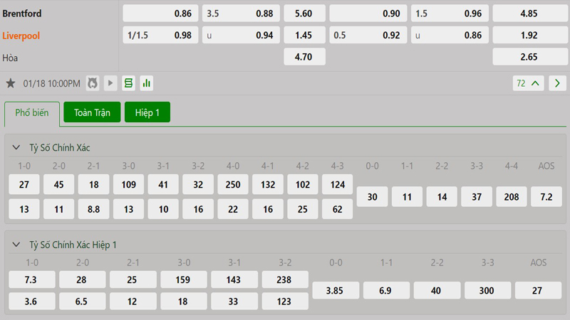 Tỷ lệ kèo Brentford vs Liverpool