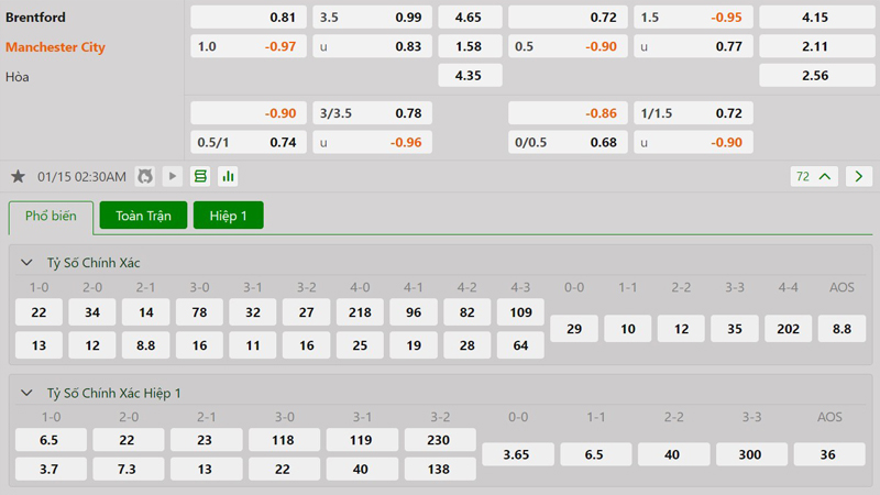 Tỷ lệ kèo Brentford vs Manchester City Tỷ lệ kèo Brentford vs Manchester City