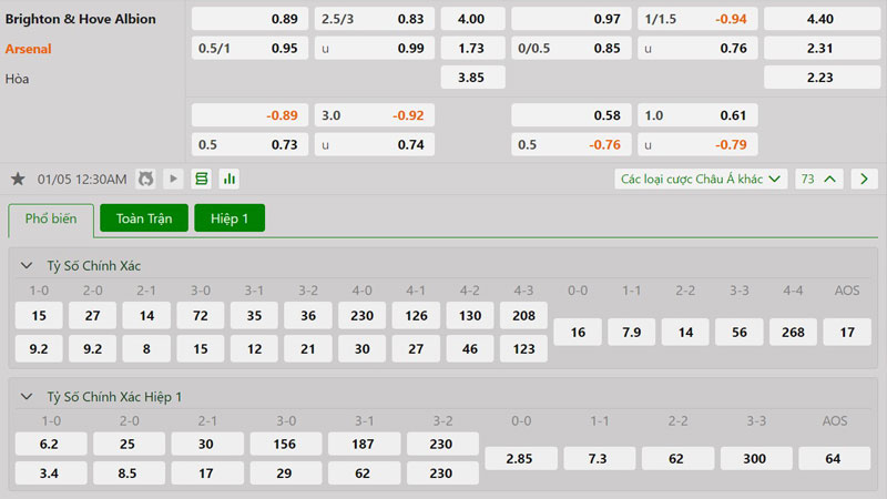 Tỷ lệ kèo Brighton vs Arsenal Tỷ lệ kèo Brighton vs Arsenal