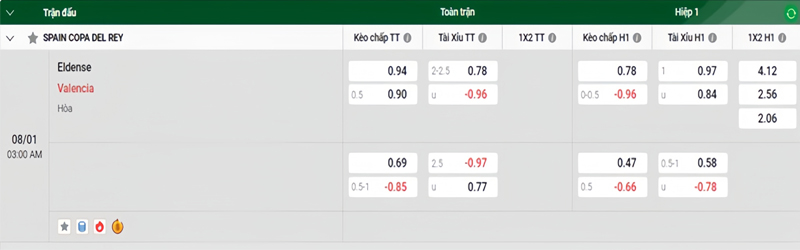 Tỷ lệ kèo Eldense vs Valencia