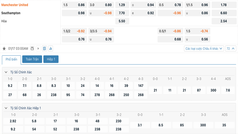 Tỷ lệ kèo Manchester United vs Southampton