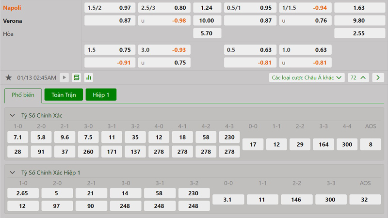 Tỷ lệ kèo Napoli vs Verona Tỷ lệ kèo Napoli vs Verona