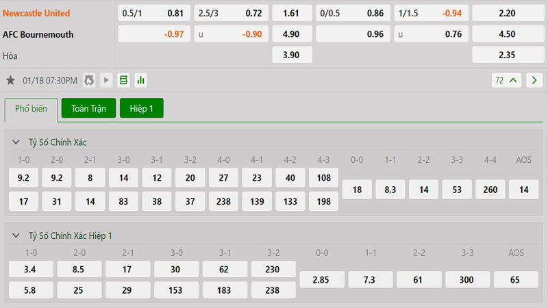 Tỷ lệ kèo Newcastle vs Bournemouth Tỷ lệ kèo Newcastle vs Bournemouth