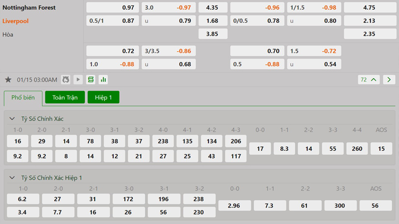 Tỷ lệ kèo Nottingham vs Liverpool Tỷ lệ kèo Nottingham vs Liverpool