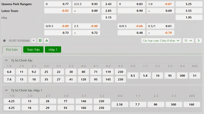 Tỷ lệ kèo Queens Park Rangers vs Luton Tỷ lệ kèo Queens Park Rangers vs Luton