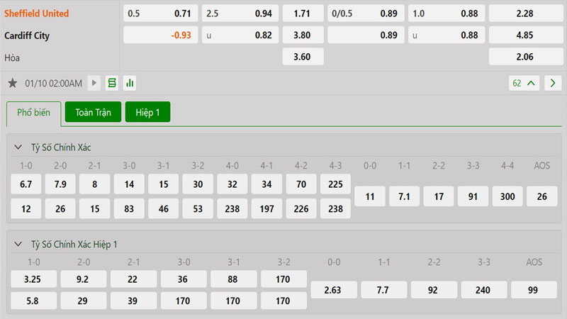 Tỷ lệ kèo Sheffield United vs Cardiff City Tỷ lệ kèo Sheffield United vs Cardiff City