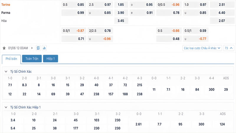 Tỷ lệ kèo Torino vs Parma Tỷ lệ kèo Torino vs Parma