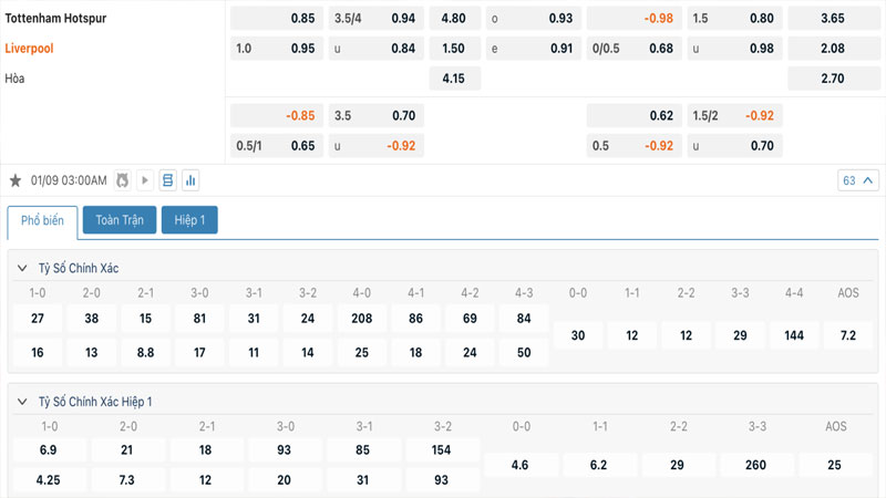 Tỷ lệ kèo Tottenham vs Liverpool Tỷ lệ kèo Tottenham vs Liverpool
