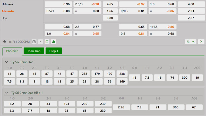 Tỷ lệ kèo Udinese vs Atalanta Tỷ lệ kèo Udinese vs Atalanta