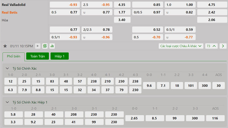 Tỷ lệ kèo Valladolid vs Real Betis