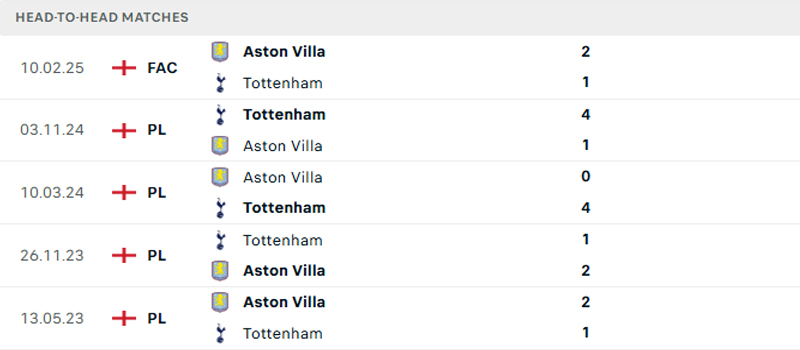 Lịch sử đối đầu Aston Villa vs Tottenham Lịch sử đối đầu Aston Villa vs Tottenham